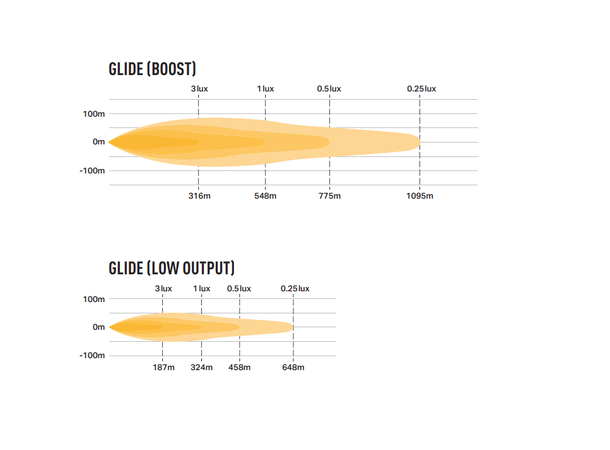 Lazer® Lyspakke med Glide 18 Elite ELITE - XBB Canbus. Med sidemount. 
