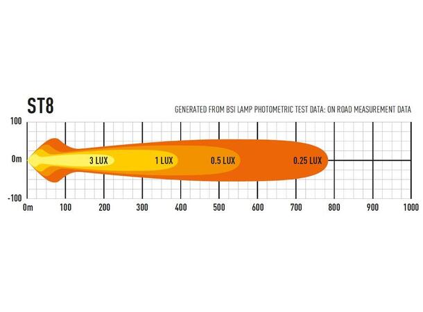 Lazer® ST8 Evolution Lengde 364mm. 8272 Lumen 