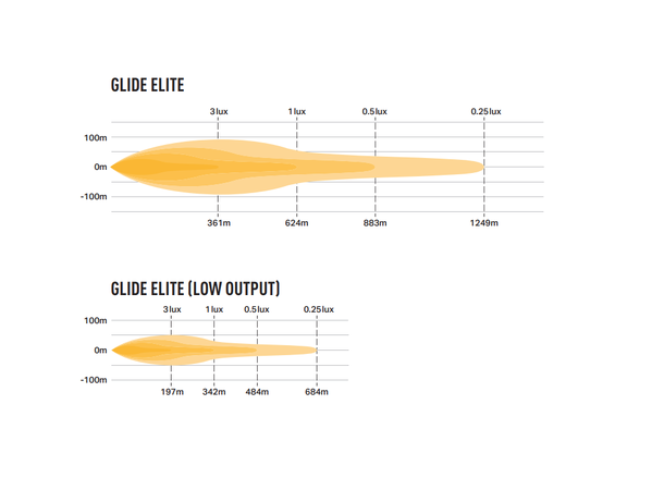Lazer® Glide 18 Elite NYHET! 12800Lumen. Buet og ultralav 