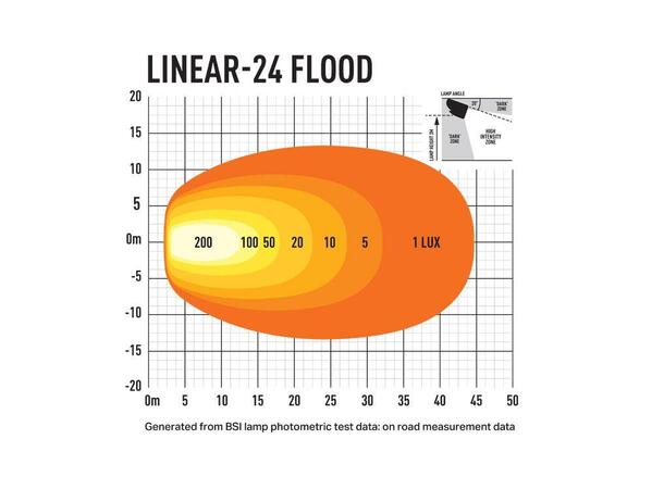 Lazer Linear® 24 Flood Lengde 682mm. 16200 Lumen 