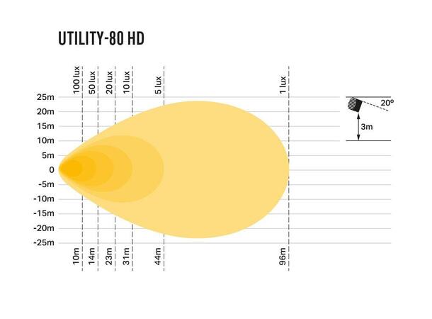 Lazer® Utility 80 HD 110x110mm. 8820 Lumen. 
