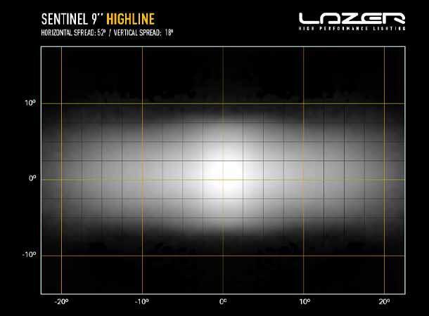 Lazer Sentinel 9 Highline Beacon Sort Med varsellys PL2 
