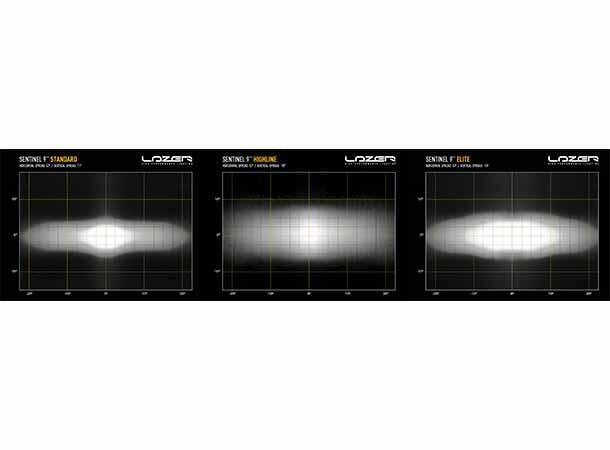 Lazer Sentinel 9 Highline Beacon Sort Med varsellys PL2 