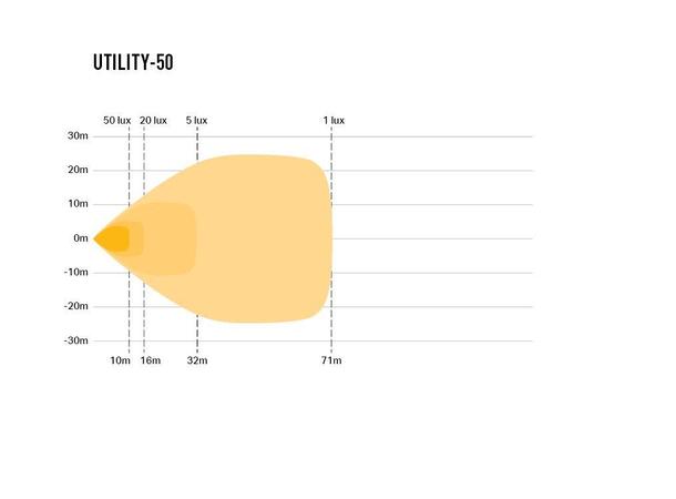 Lazer Utility 50 Beacon + Red Tail Light Robust LED-arbeidslampe med varsellys 