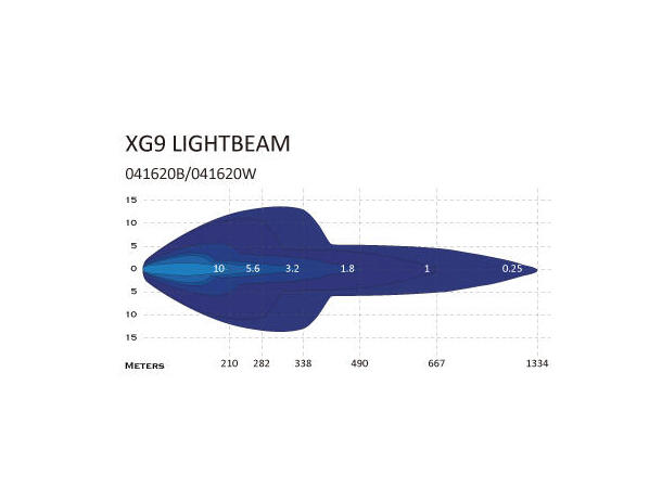 XG9 LED Driving Light Black Multicolor Parklys Hvit, Gul og Grønn. 