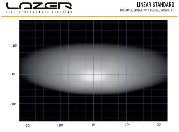 Lazer Linear 36 LED-bar fjernlys Stor godkjent LED-bar med høy effekt! 