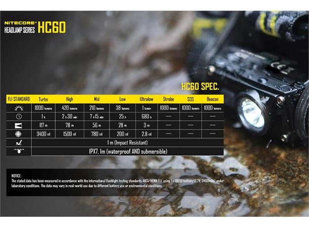 Nitecore HC60 LED hodelykt Kraftig bestselger med USB-lading!