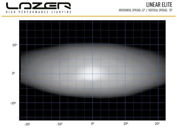 Lazer Linear 6 Elite LED Fjernlys Kraftig og super slank LED-bar! 