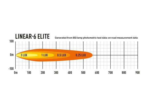 Lazer Linear 6 Elite LED Fjernlys Kraftig og super slank LED-bar! 
