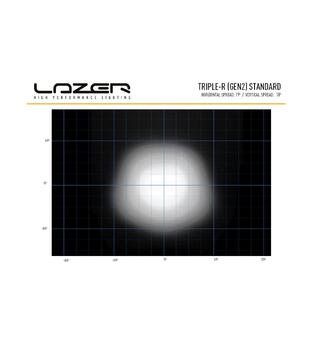 Lazer Triple-R 1000 Elite LED fjernlys Godkjent LED-bar fjernlys med 1358m!