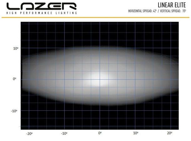 Lazer Linear 12 Elite LED fjernlys Populær - kraftig slank LED-bjelke! 