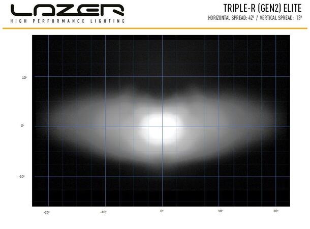 Lazer Triple-R 750 Elite LED fjernlys Gen2. Lengde 230mm. 5068 Lumen. 