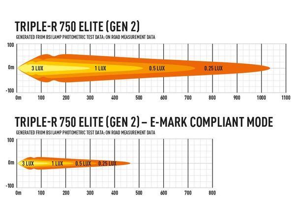 Lazer Triple-R 750 Elite LED fjernlys Gen2. Lengde 230mm. 5068 Lumen. 