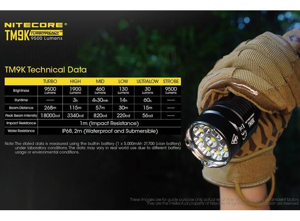 Nitecore TM9K LED lommelykt Kraftig liten LED lommelykt - 9500 lumen 
