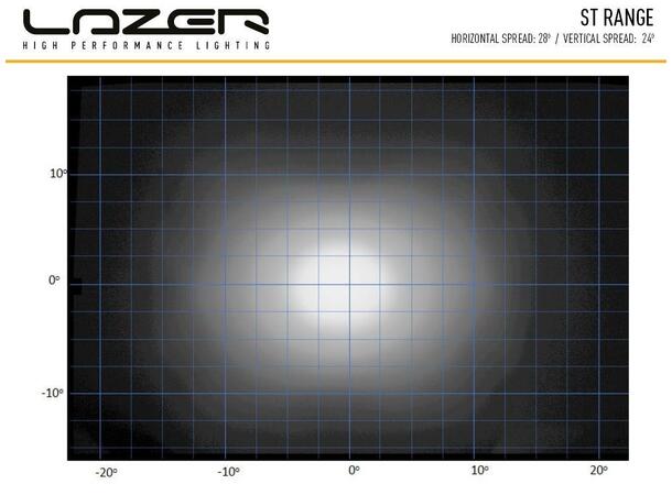 Lazer ST4 EVO LED fjernlys Godkjent LED-bar - 4136 lumen 