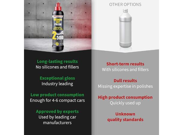 Menzerna Medium Cut Polish 2500 Poleringsmiddel medium cut, 250 ml. 