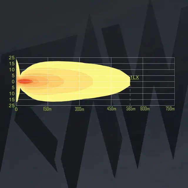 RAW CARBON fjernlys 9" m/dynamisk gult el. hvitt parklys, 170W 