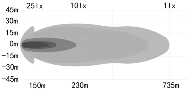 OZZ XR3 P fjernlys 9" m/varsellys Sort 16 LED15000 lumen R65 