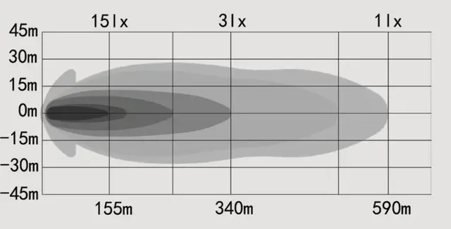 OZZ XB1 P20" fjernlys LED-bar m/posisjonslys Hvitt hus 