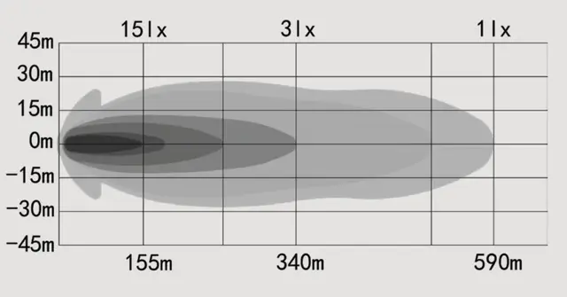 OZZ XB1 20" fjernlys kurvet 533mm Uten posisjonslys, sort hus 
