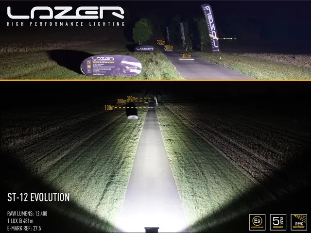 Lazer ST12 EVO LED fjernlys Heftig LED bar - 12408 lumen 