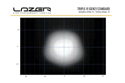 Lazer Triple-R 1000 Elite LED fjernlys Godkjent LED-bar fjernlys med 1358m!