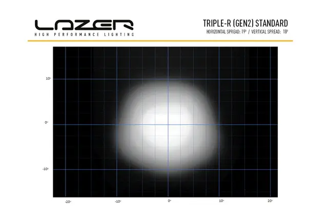 Lazer Triple-R 1000 Elite LED fjernlys Godkjent LED-bar fjernlys med 1358m! 