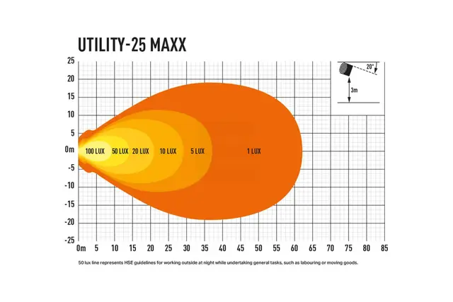 Lazer Utility 25 MAXX LED arbeidslys ADR godkjent arbeidslys - 4560 lumen 