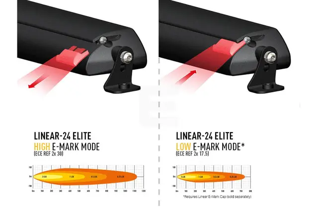 Lazer Linear 24 Elite LED Fjernlys Kraftig og super slank LED-bar! 