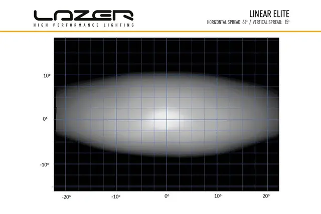 Lazer Linear 24 Elite LED Fjernlys Kraftig og super slank LED-bar! 