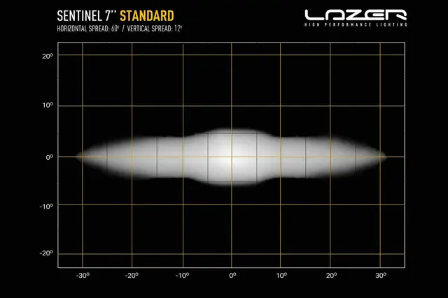 Lazer Sentinel 7 LED fjernlys Rundt design og kraftig ekstralys 