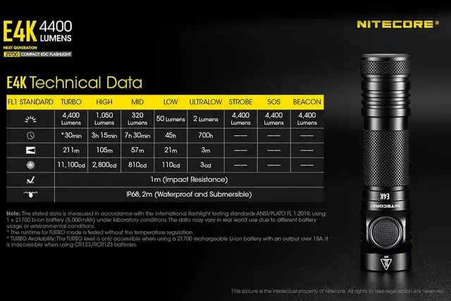 Nitecore E4K LED lommelykt Kraftig liten LED lommelykt - 4400 lumen 