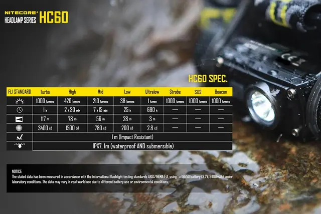 Nitecore HC60 LED hodelykt Kraftig bestselger med USB-lading! 