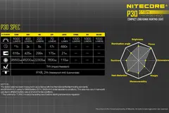 Nitecore P30 LED lommelykt Kraftig LED lommelykt med 618m