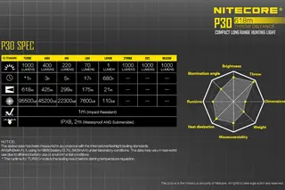 Nitecore P30 LED lommelykt Kraftig LED lommelykt med 618m