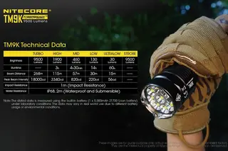 Nitecore TM9K LED lommelykt Kraftig liten LED lommelykt - 9500 lumen