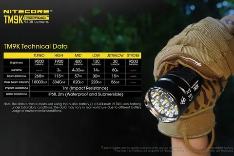 Nitecore TM9K LED lommelykt Kraftig liten LED lommelykt - 9500 lumen