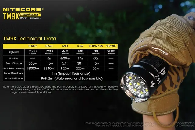 Nitecore TM9K LED lommelykt Kraftig liten LED lommelykt - 9500 lumen 