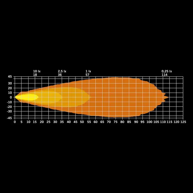 Strands Ize Led OG 42W Rød/Orange Pos. | 1M Kabel med DT 