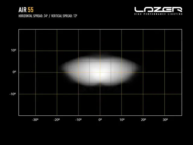 Lazer Air 55 Beacon 411x105x81mm. 6800 Lm 