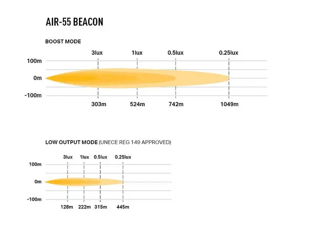Lazer Air 55 Beacon 411x105x81mm. 6800 Lm 