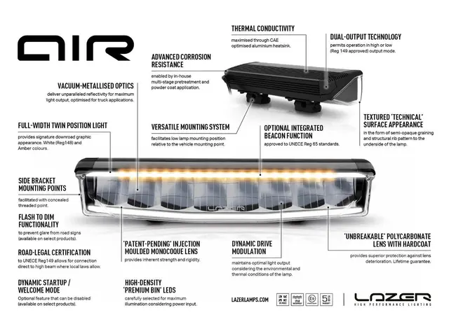 Lazer Air 55 Beacon 411x105x81mm. 6800 Lm 