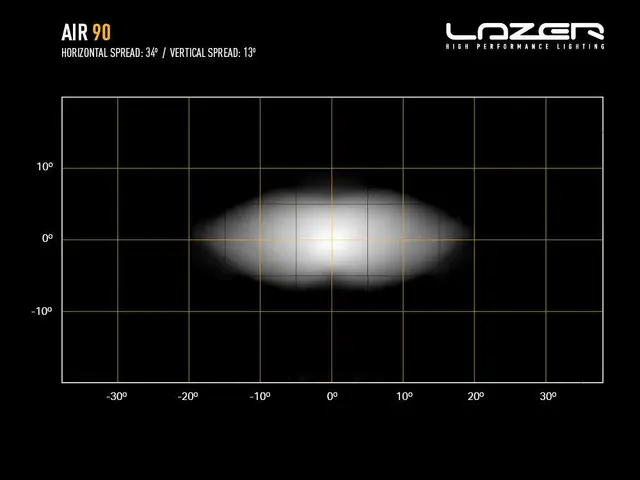 Lazer Air 90 Beacon 411x105x81mm. 9160Lm 