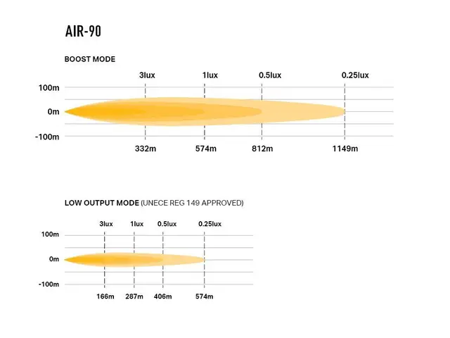 Lazer Air 90 Beacon 411x105x81mm. 9160Lm 