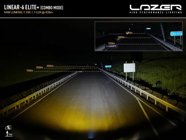 Lazer lyspakke | Linear 6 ELITE+ Til scooter og maskiner - alt du trenger 