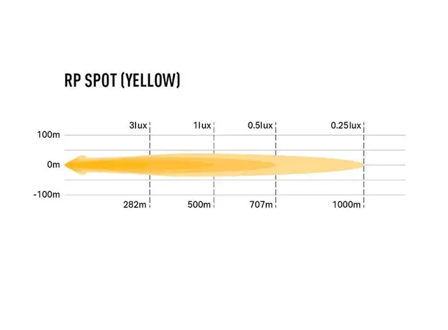 00RP-YLW-SPOT Lazer RP SPOT YELLOW 