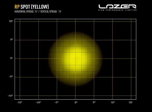 00RP-YLW-SPOT Lazer RP SPOT YELLOW 