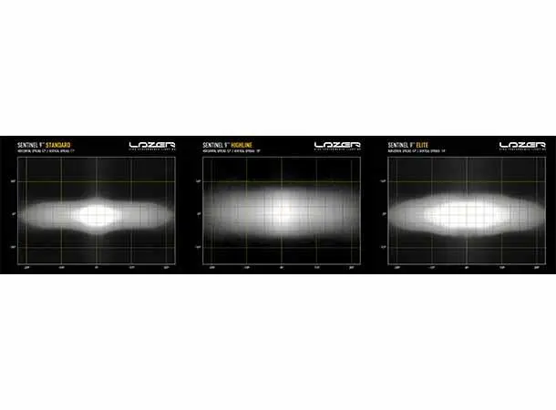 Lazer Sentinel 9 Highline 130W - PL2 - Hvit 