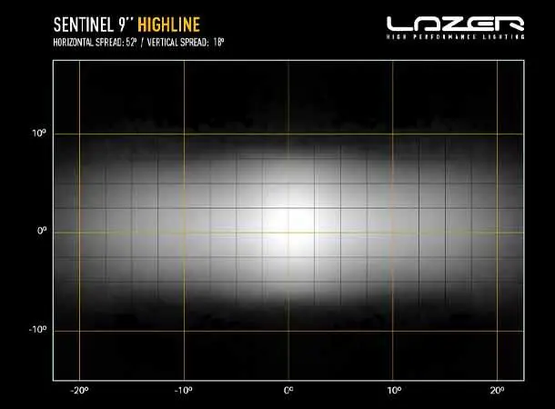 Lazer Sentinel 9 Highline Beacon 130W - PL2 Hvit Med varsellys 