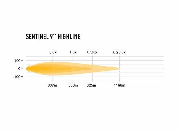 Lazer Sentinel 9 Highline Beacon 130W - PL2 Hvit Med varsellys 